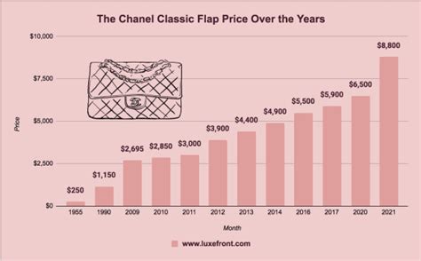 chanel proce increase 2022|chanel ceo news.